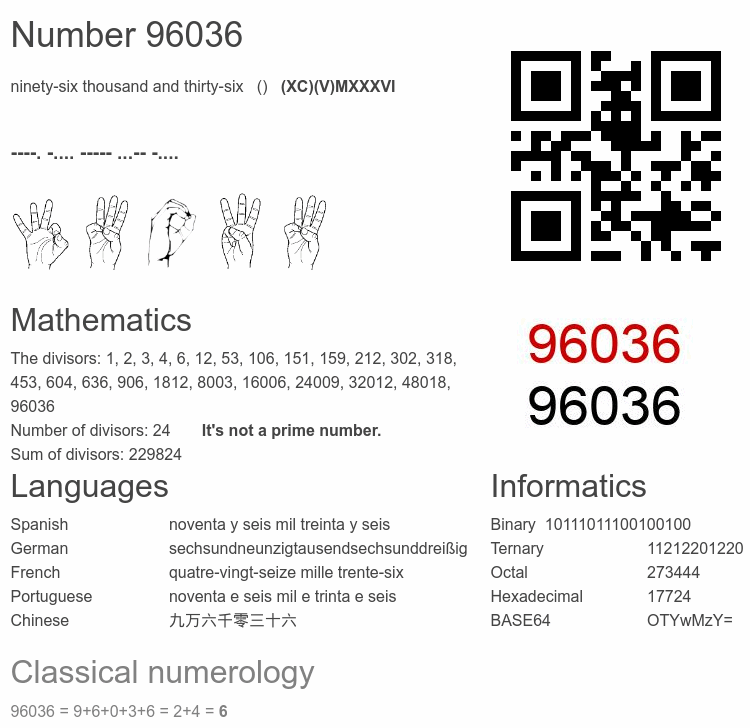Number 96036 infographic