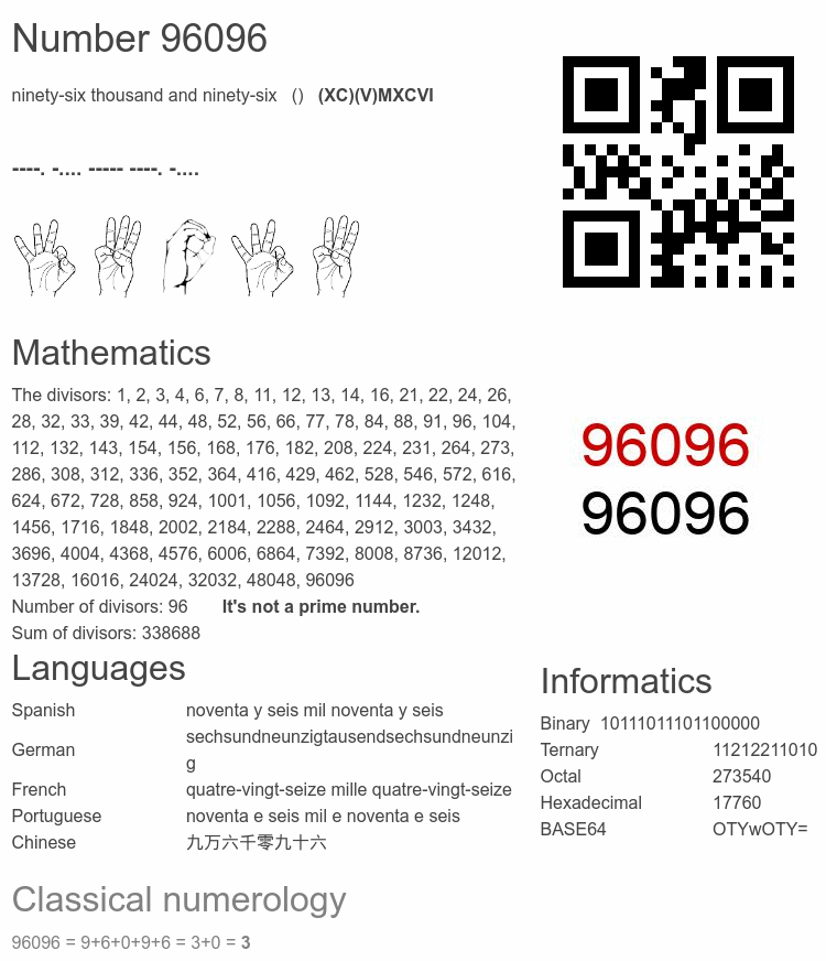 Number 96096 infographic