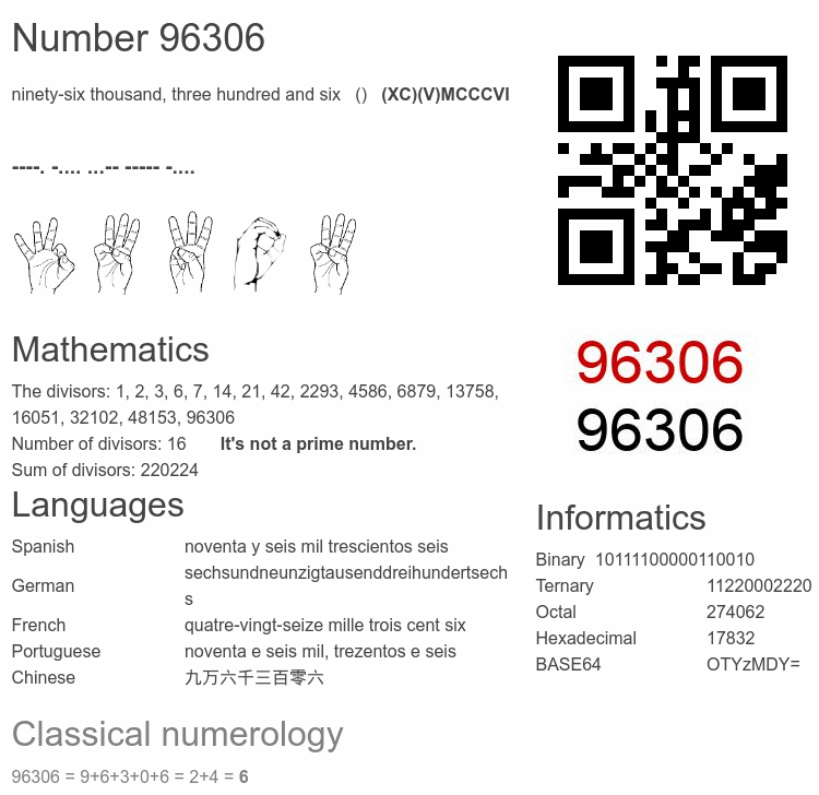 Number 96306 infographic
