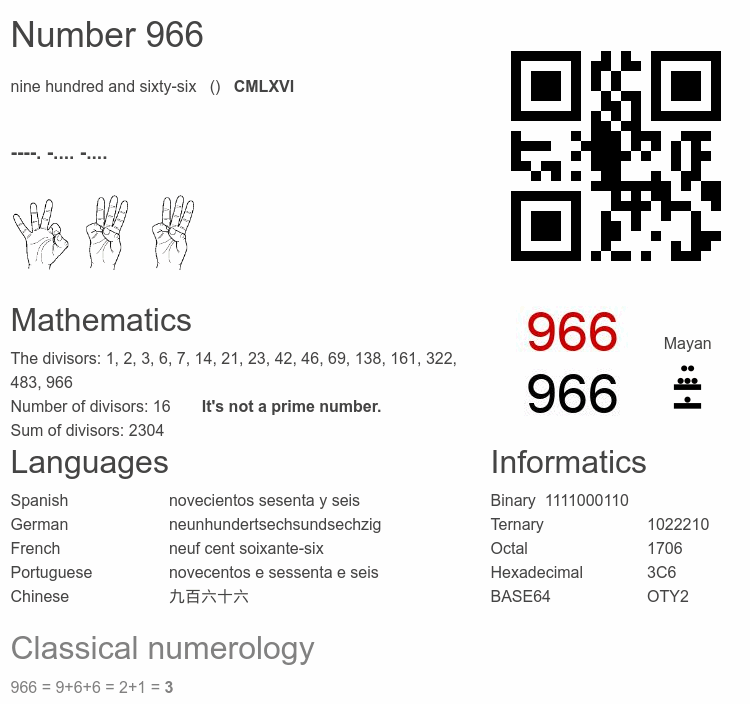 Number 966 infographic