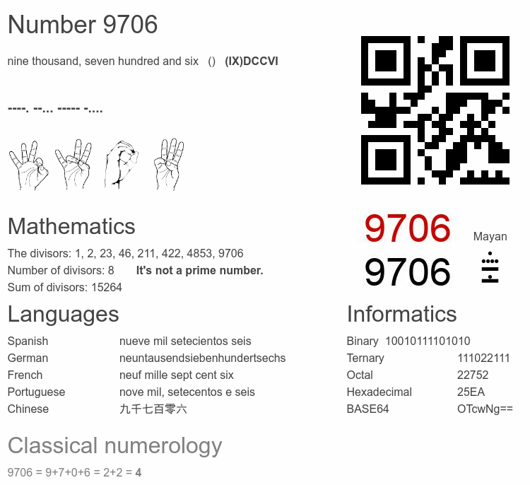 Number 9706 infographic