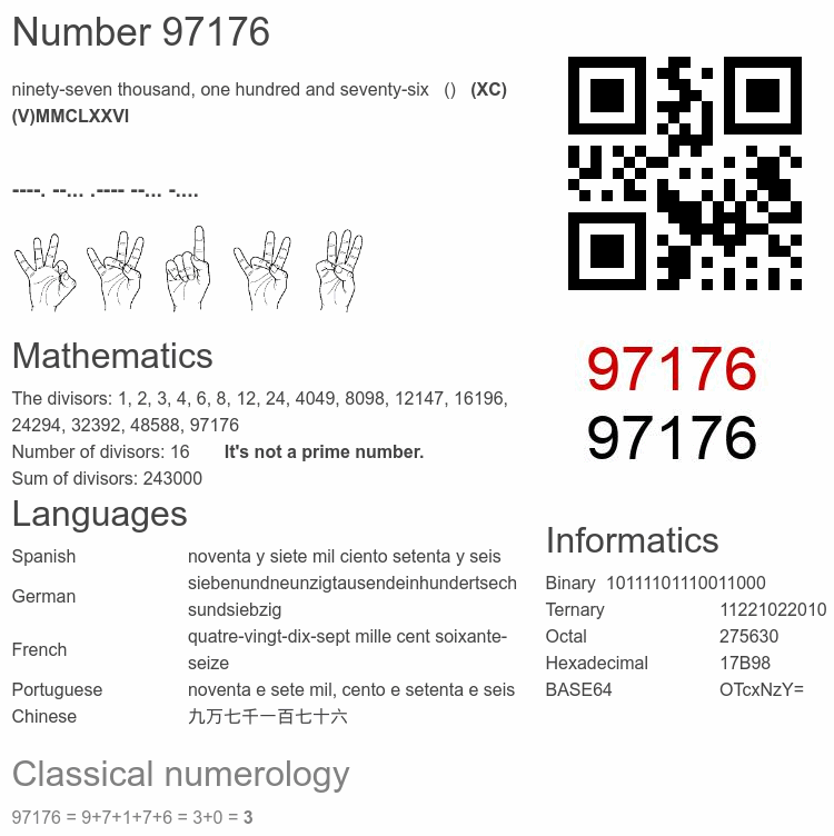 Number 97176 infographic