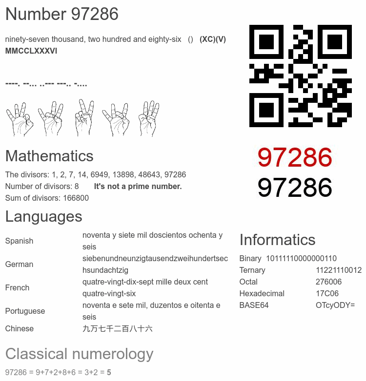 Number 97286 infographic