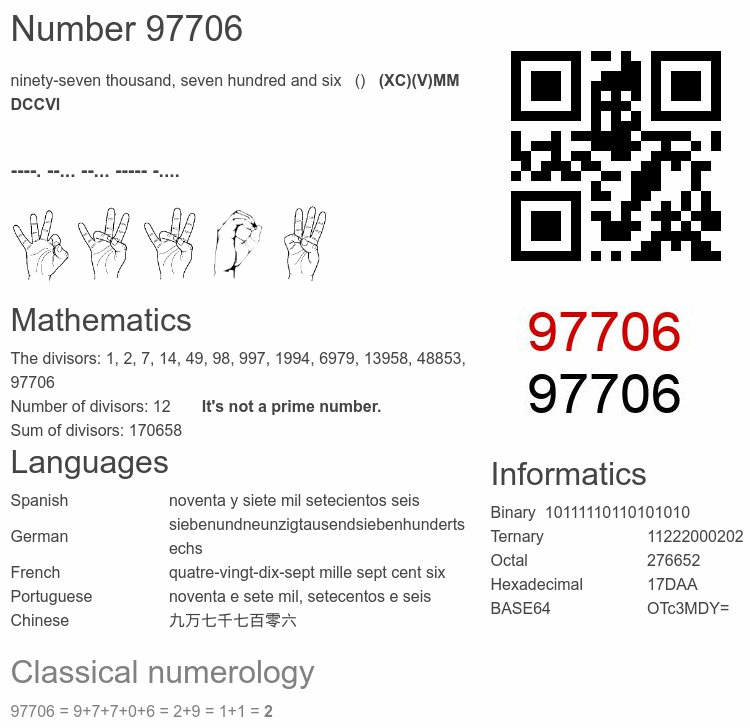 Number 97706 infographic