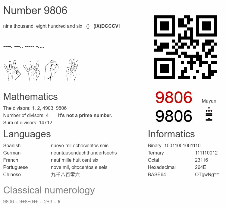 Number 9806 infographic