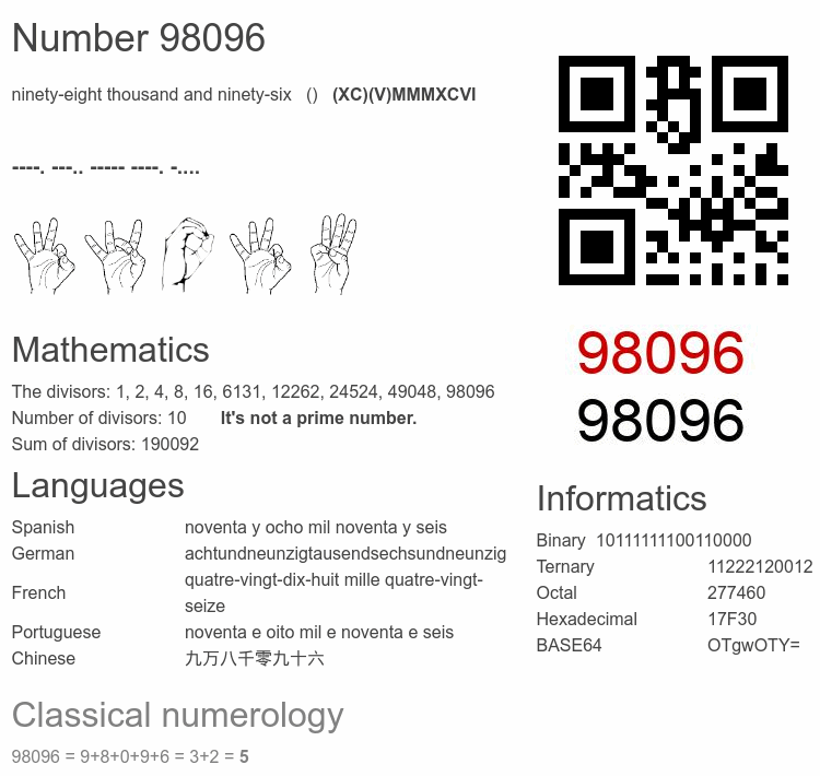 Number 98096 infographic