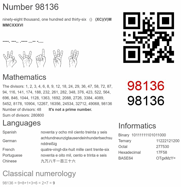 Number 98136 infographic
