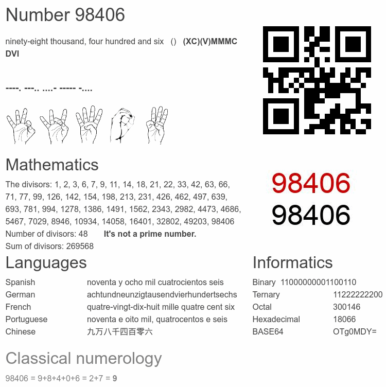 Number 98406 infographic