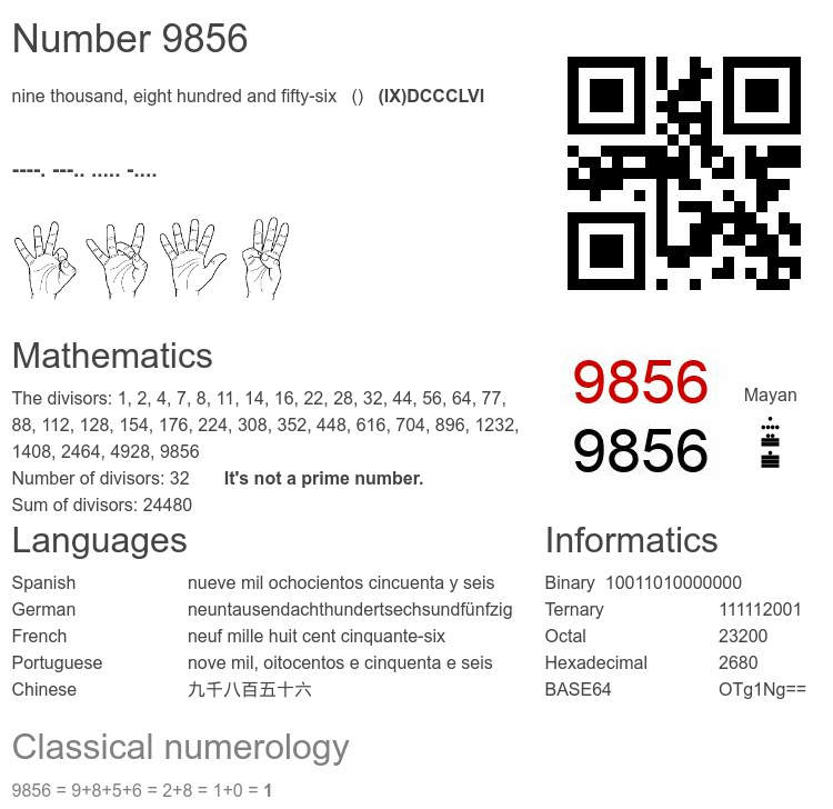Number 9856 infographic