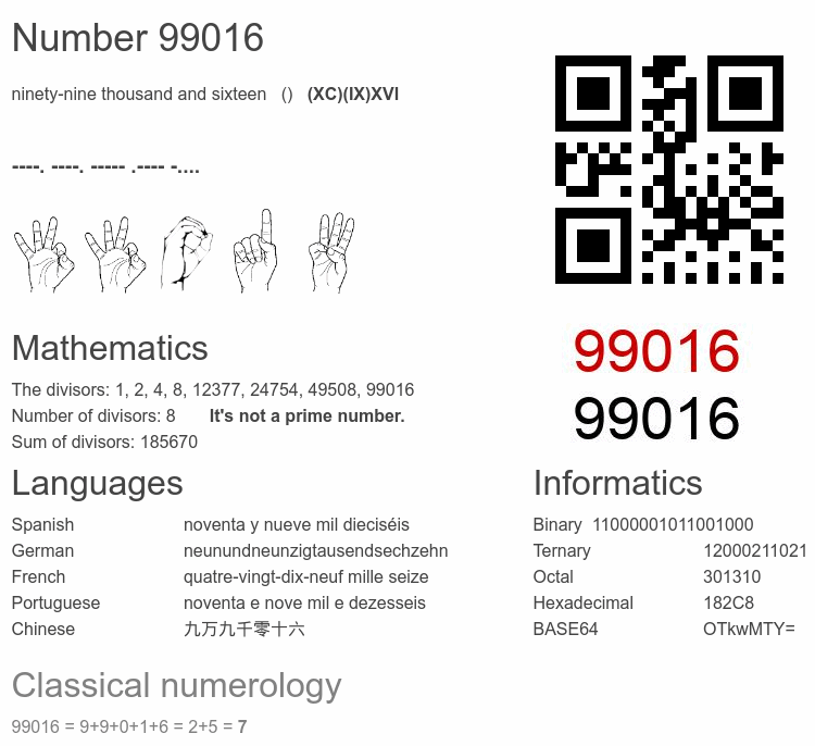 Number 99016 infographic