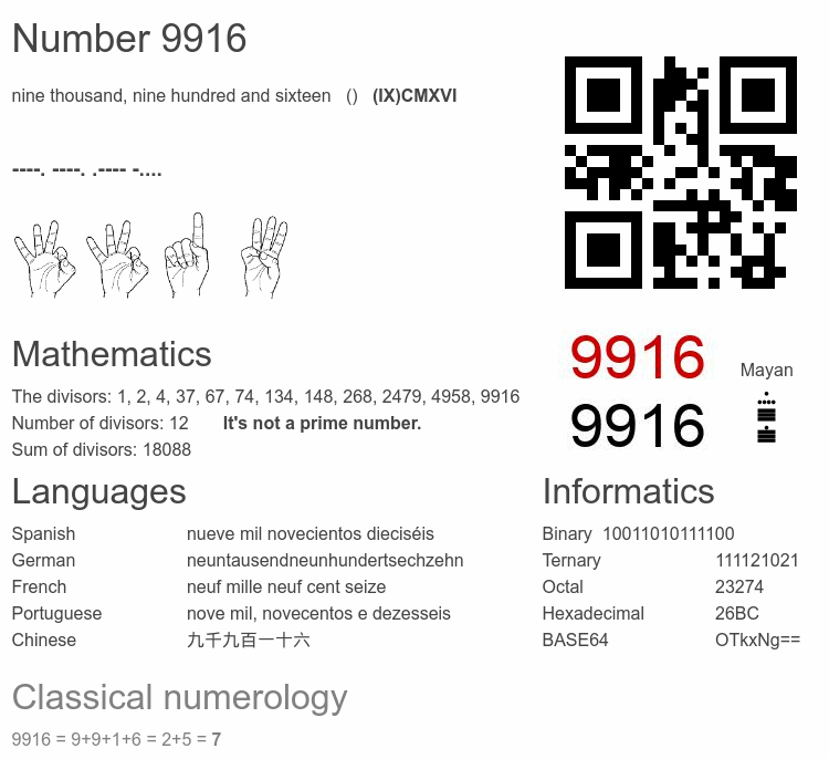 Number 9916 infographic