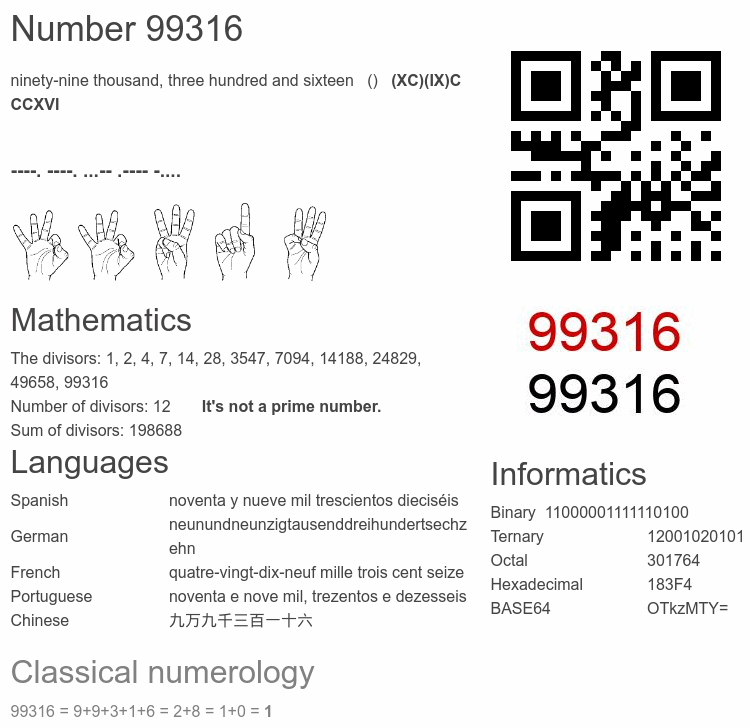 Number 99316 infographic