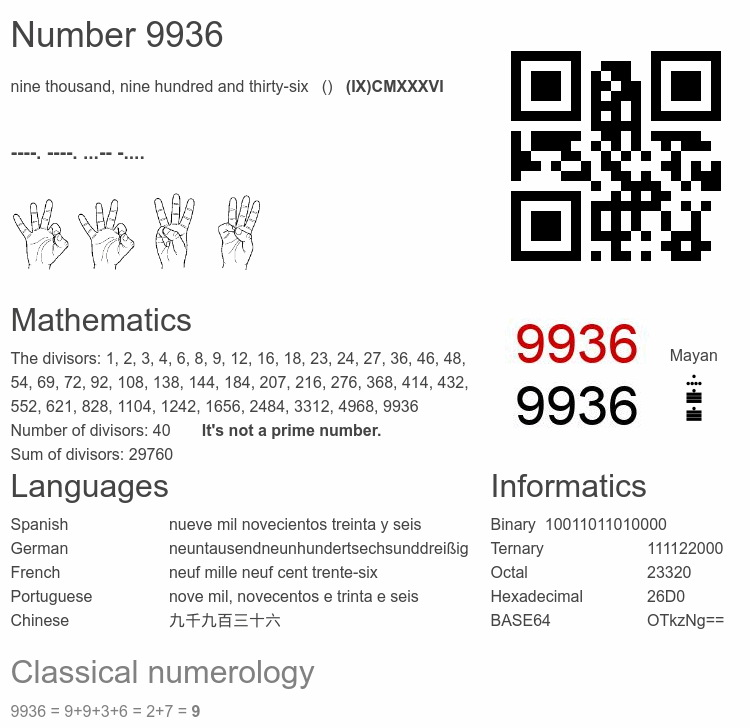 Number 9936 infographic