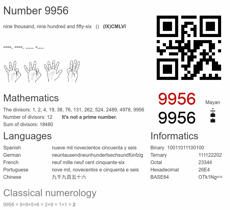 Number 9956 infographic
