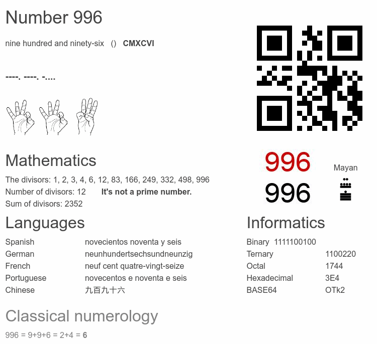 Number 996 infographic