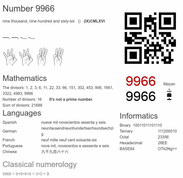 Number 9966 infographic