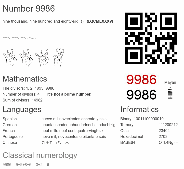 Number 9986 infographic