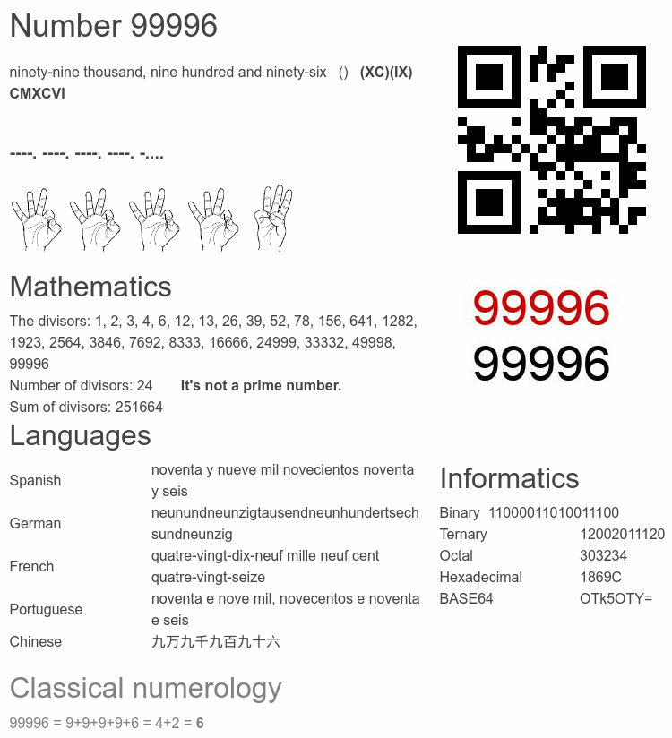 Number 99996 infographic