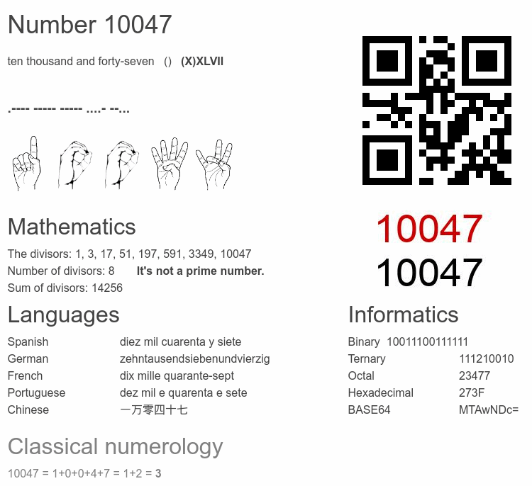 Number 10047 infographic