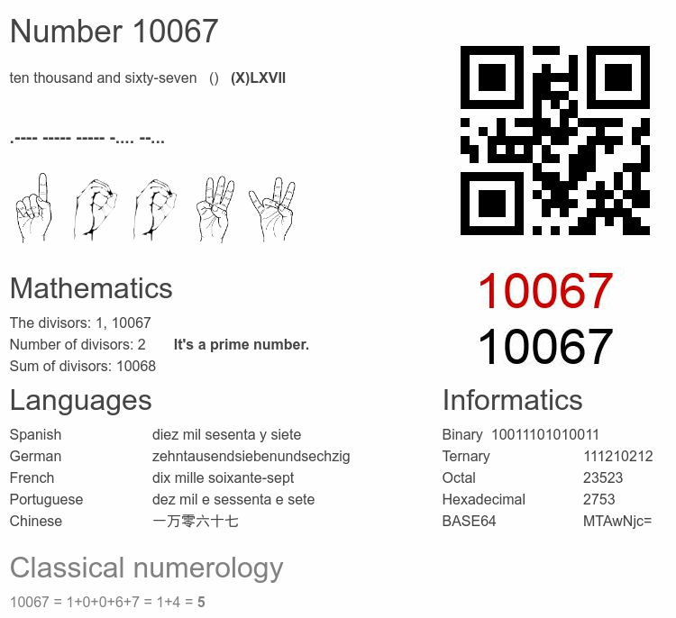 Number 10067 infographic