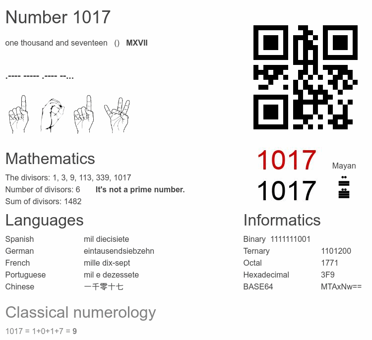 Number 1017 infographic