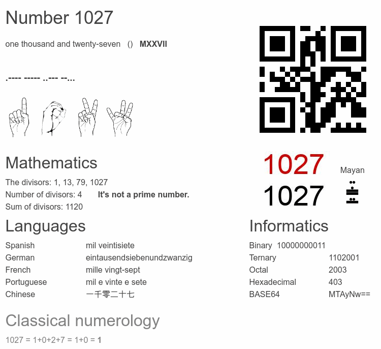 Number 1027 infographic