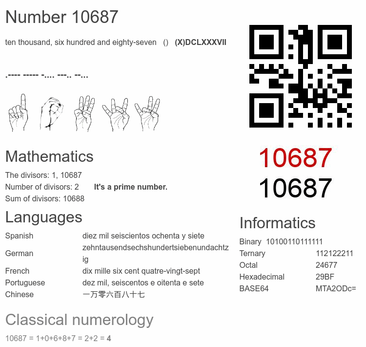 Number 10687 infographic