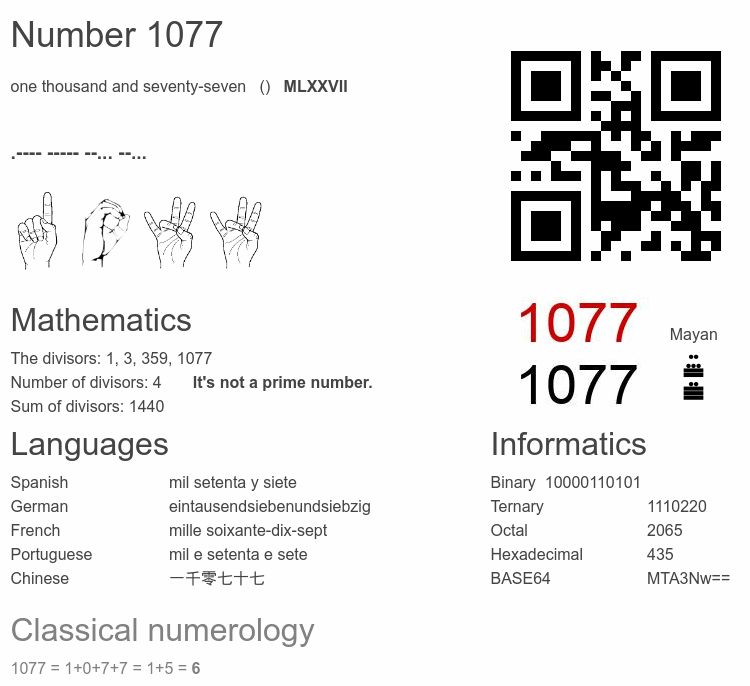Number 1077 infographic
