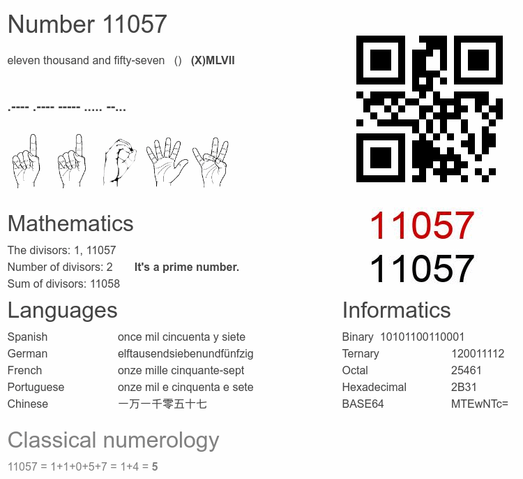 Number 11057 infographic