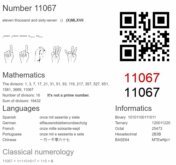 Number 11067 infographic