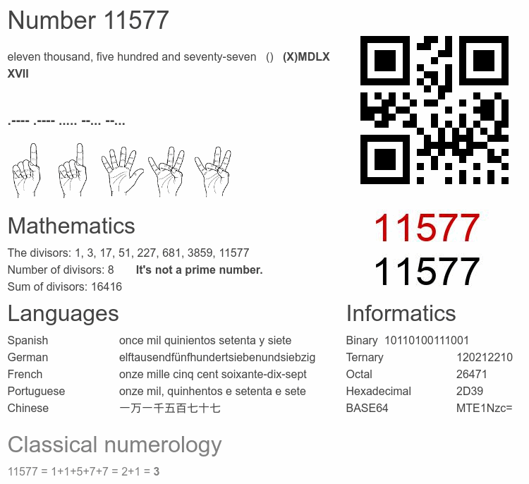 Number 11577 infographic