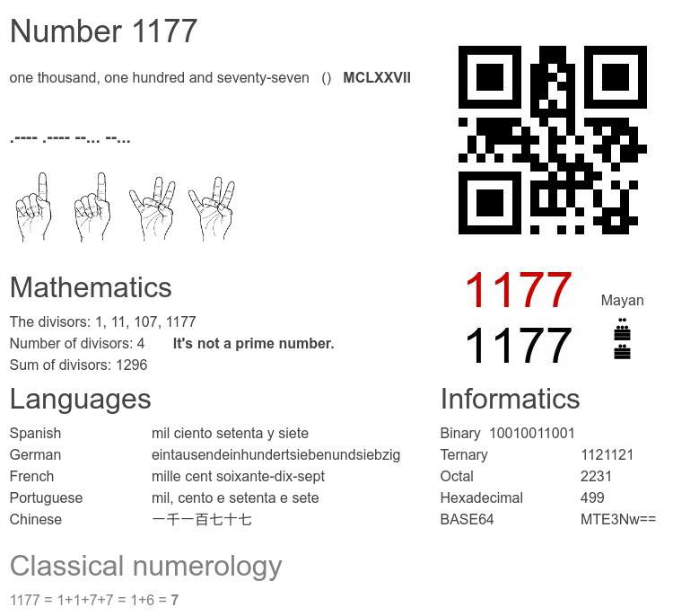 Number 1177 infographic