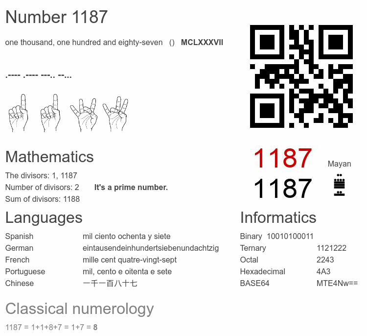 Number 1187 infographic