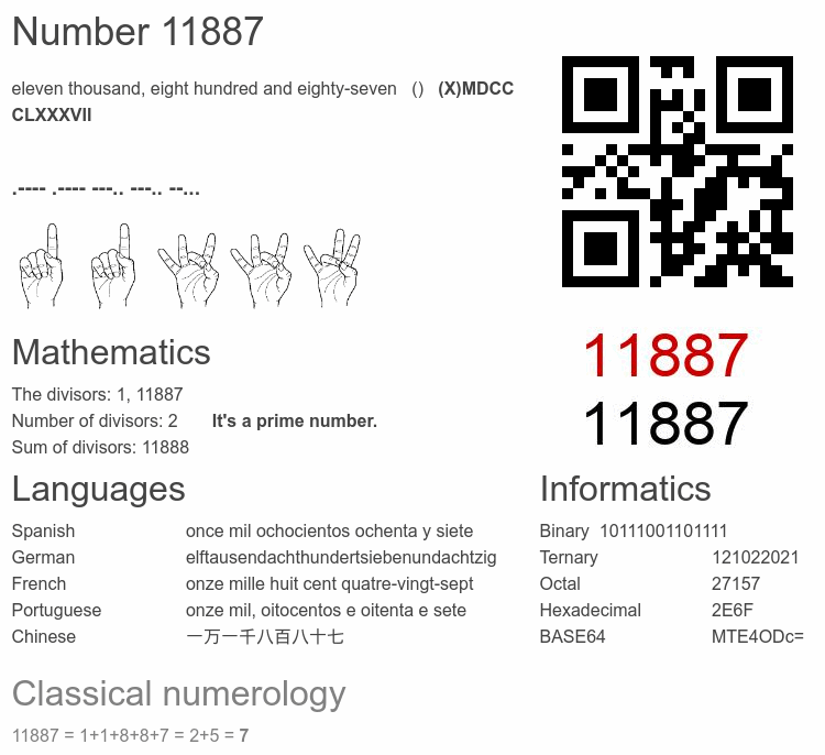 Number 11887 infographic