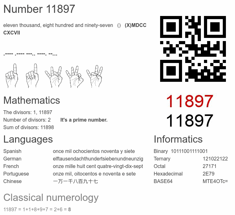 Number 11897 infographic