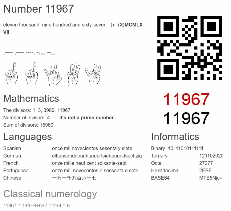 Number 11967 infographic