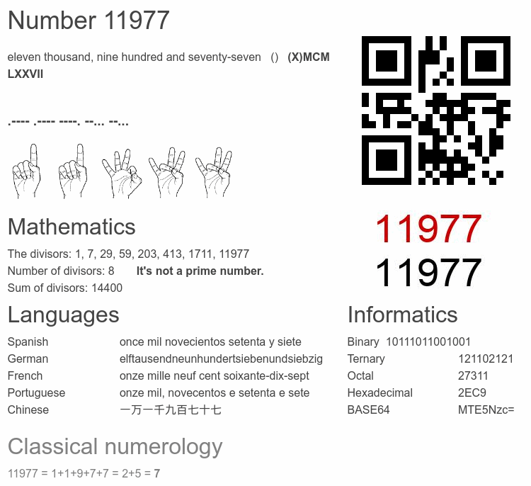 Number 11977 infographic