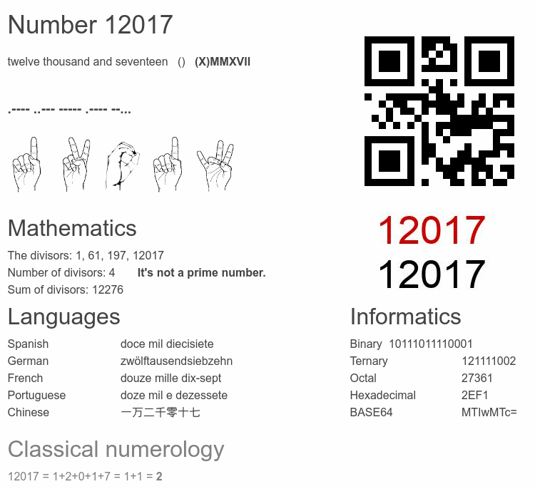 Number 12017 infographic