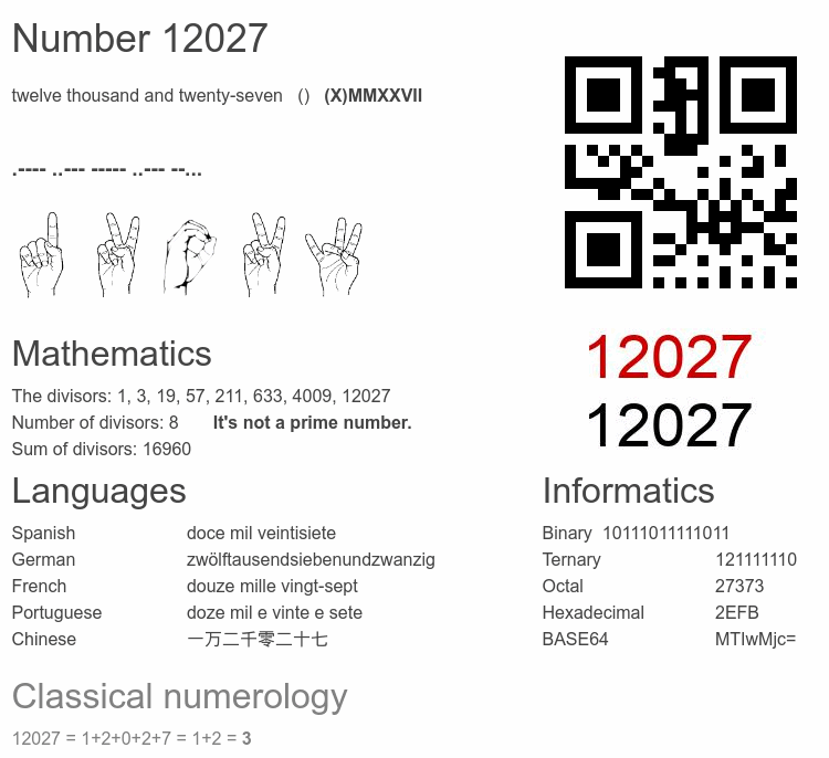 Number 12027 infographic