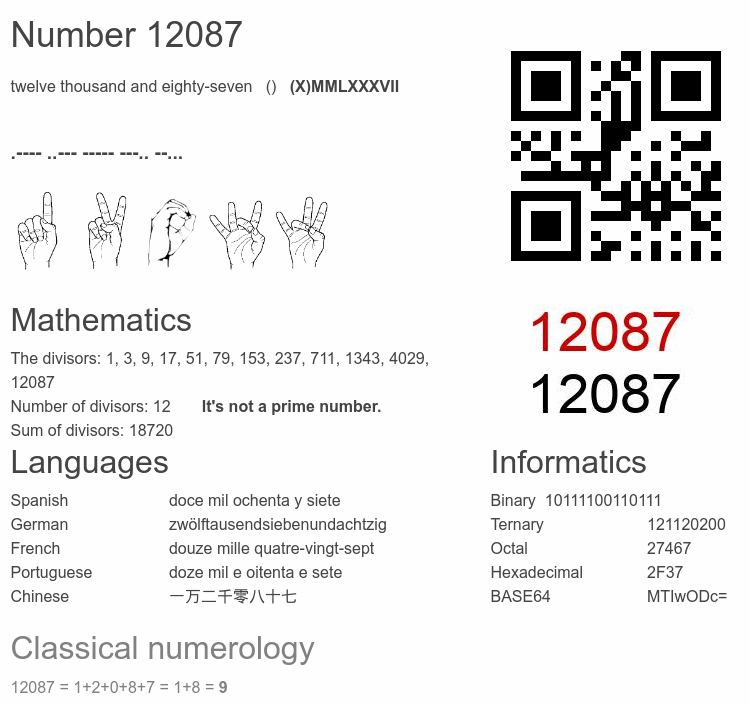 Number 12087 infographic
