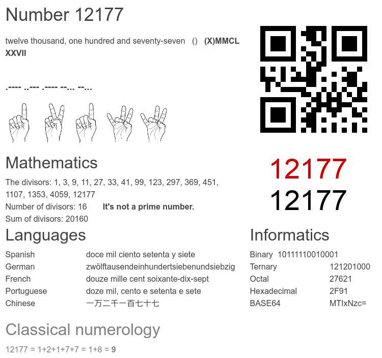 Number 12177 infographic
