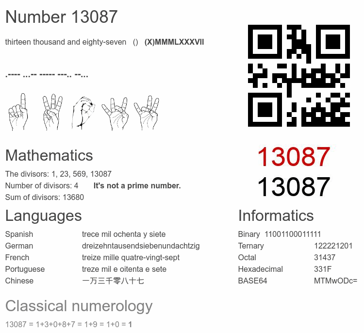 Number 13087 infographic