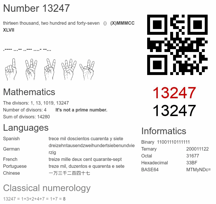 Number 13247 infographic