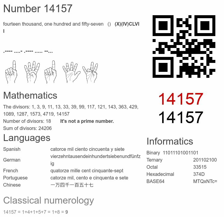 Number 14157 infographic