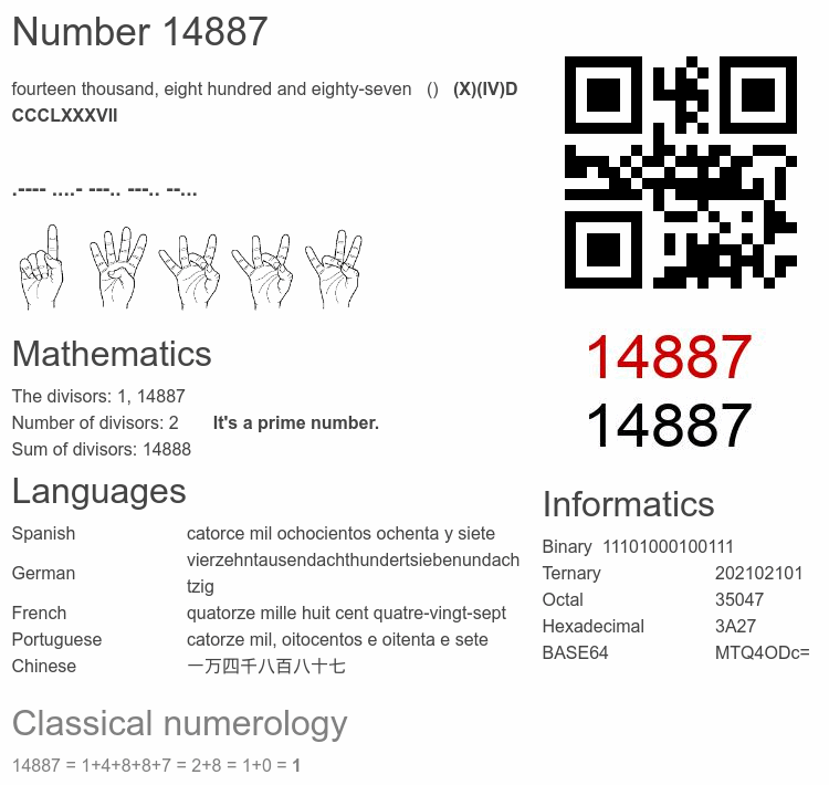 Number 14887 infographic