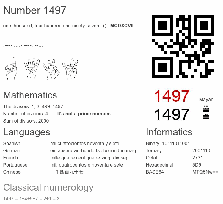 Number 1497 infographic