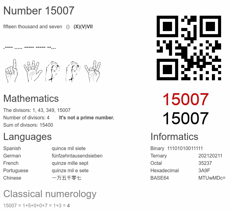 Number 15007 infographic