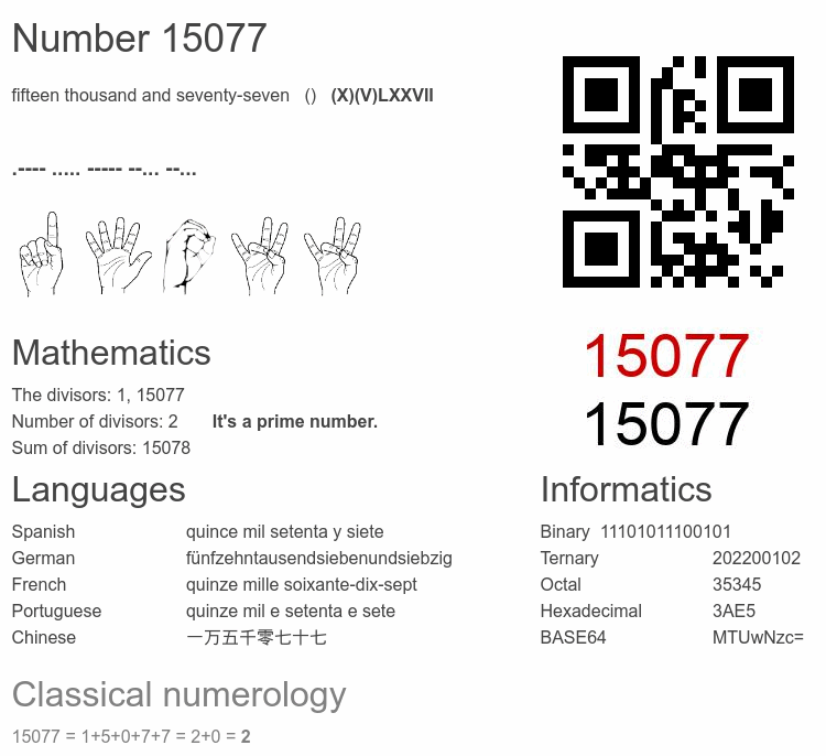 Number 15077 infographic