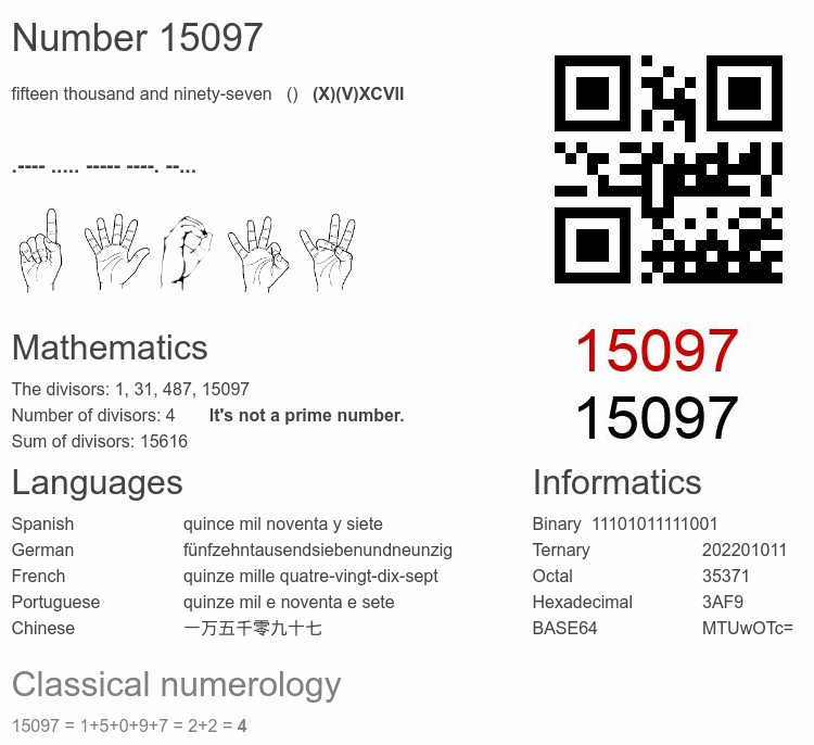 Number 15097 infographic