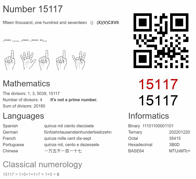 Number 15117 infographic